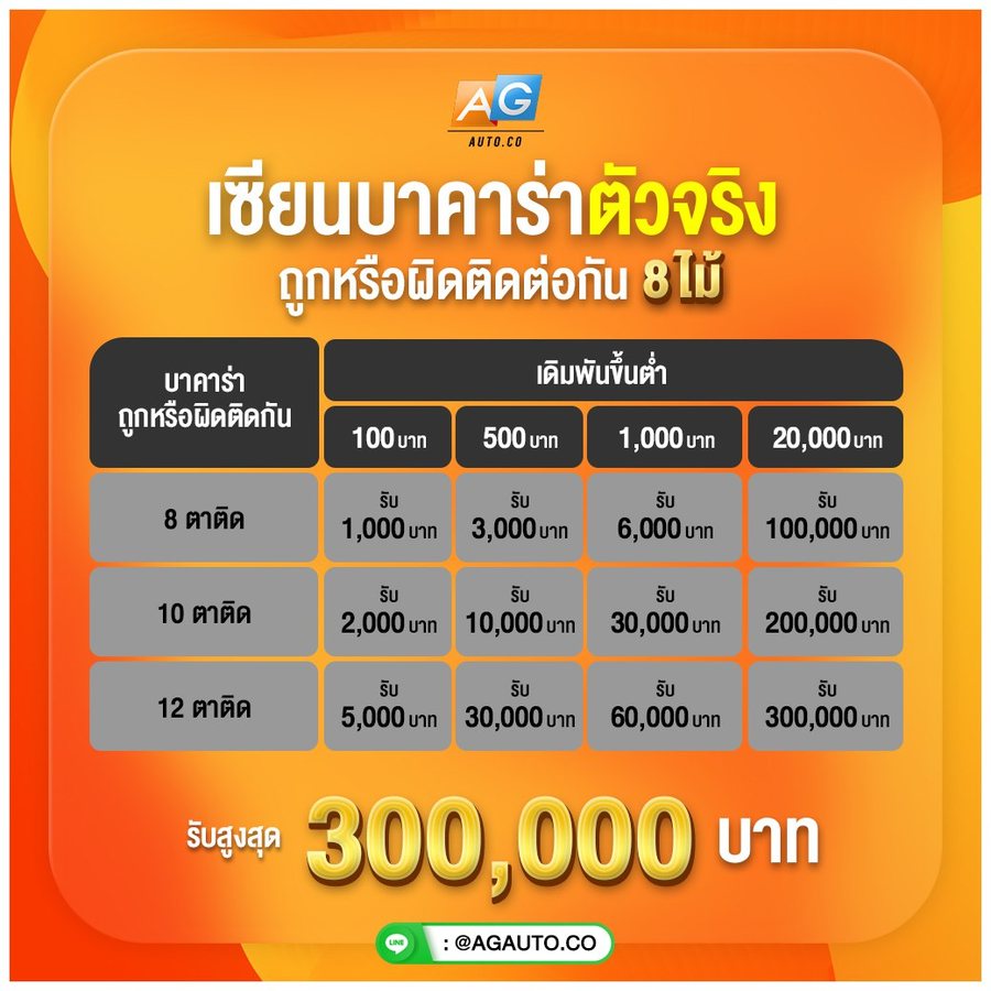 โปรโมชั่น เซียนบาคาร่า 8 ไม้ รับ 300,000 AGME